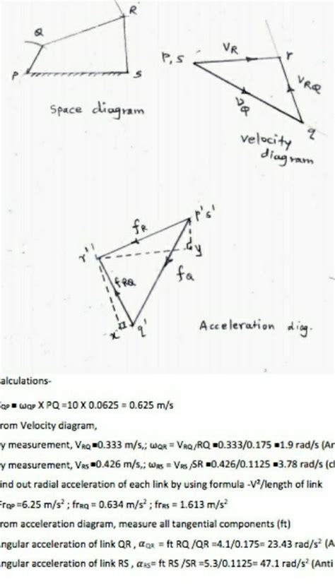 PQRS is four bar chain with link PS fixed. The length of the link PQ=62 ...