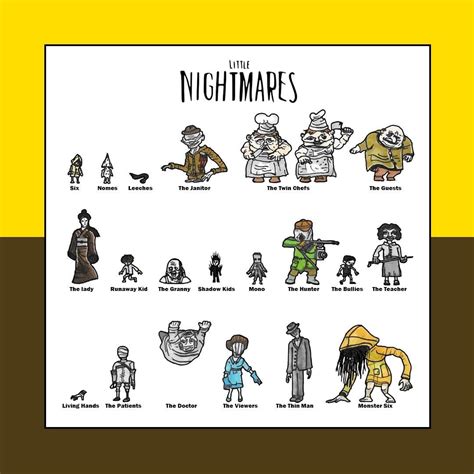 Little Nightmares Character Page OC : r/LittleNightmares