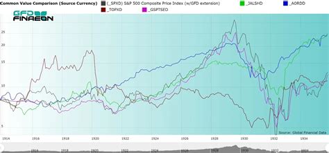 Israel-Palestine War: Impact on Global & Indian Stock Market | Wright Blogs