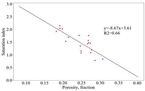 Experimental Verification of Reservoirs with Different Wettability ...