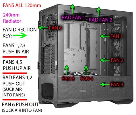 Computer Air Flow Diagram 的图像结果