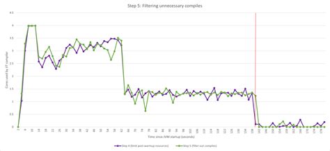 Image result for CPU Utilization Processor Utilization Is High