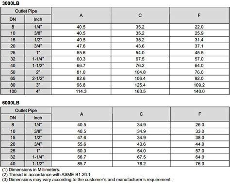 ASTM A182 SS 310 Forged threaded outlet manufacturer, exporter, duplex ...