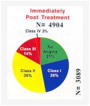 EECP Treatment Doctors Guide | EECP Therapy Procedure