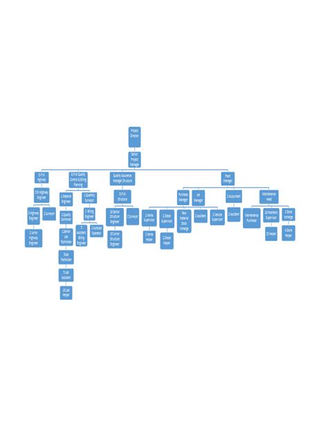 Engineering Organization Chart 的图像结果