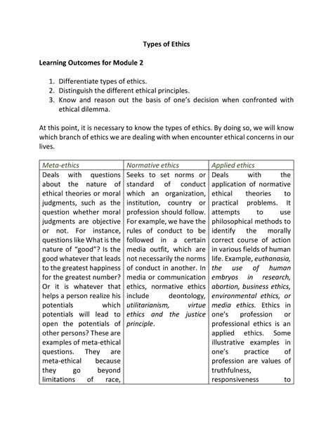 Types of Ethics 230417 093941 110719 - Types of Ethics Learning ...