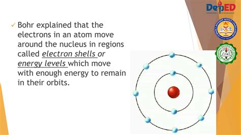 Image result for Subatomic Particle Model