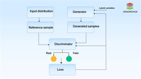 Examples of Generative Models 的图像结果
