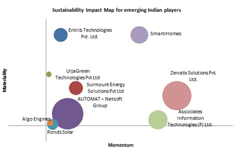 IoT & Big Data Analytics for Sustainability | sustainabilityoutlook.in