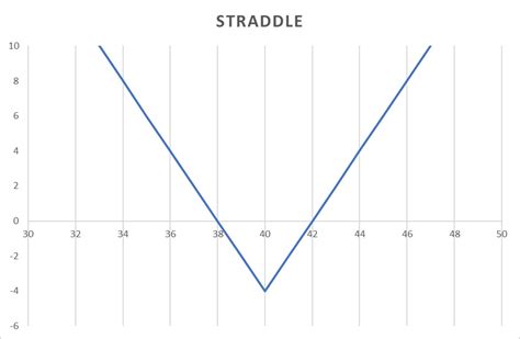 Image result for What Is a Straddle