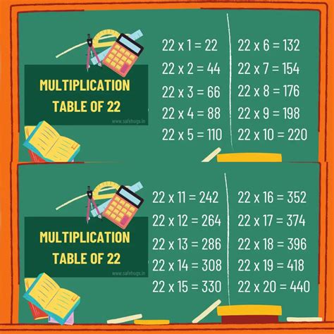 22 Table: Multiplication Table For Kids (Print PDF)