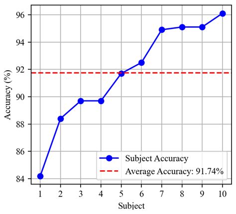 Dual Stream Long Short-Term Memory Feature Fusion Classifier for ...