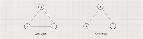 Image result for Graph Data Structure in Java