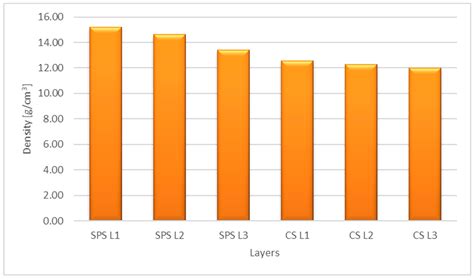 Morphological Analyses of W/Cu Functional Graded Materials Obtained by ...