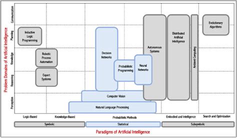 KnowledgeMap Ai 的图像结果