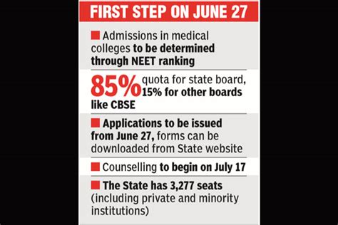 NEET ranks to guide Tamil Nadu medical admissions