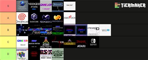 Image result for Game Console Startups Logo