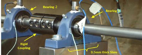 Image result for Simulation Bearing Connection vs No