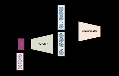 Conditional Gan 的图像结果