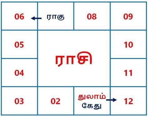 ராகு கேது பெயர்ச்சி பலன்கள் 2023 - துலாம் ராசியினருக்கு எப்படி? | rahu ...