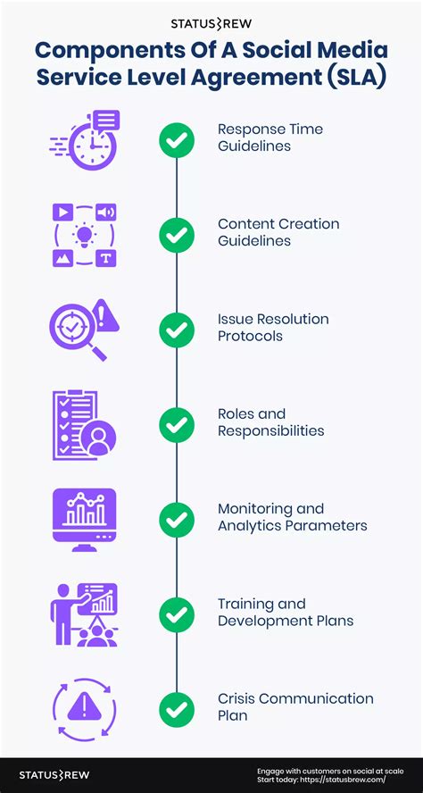 What Is Social Media Service Level Agreement (SLA)? |Statusbrew