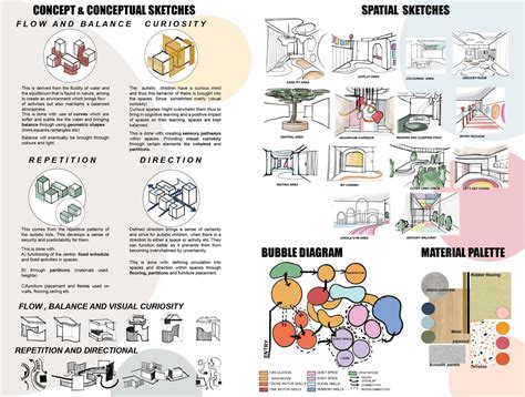 APEKSH -An Activity Centre for Neurodiverse Children | CEPT - Portfolio