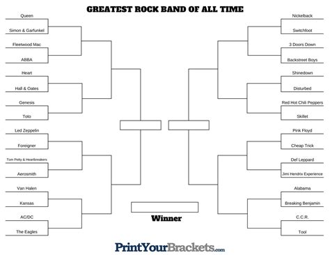 GREATEST ROCK BAND OF ALL TIME TOURNAMENT.pdf | DocDroid