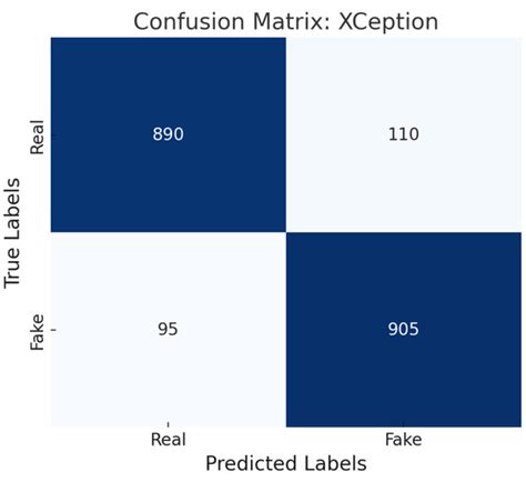 Comprehensive Evaluation of Deepfake Detection Models: Accuracy ...