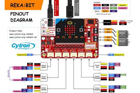 Cytron REKA:BIT Expansion Board for Robotics (without micro:bit ...