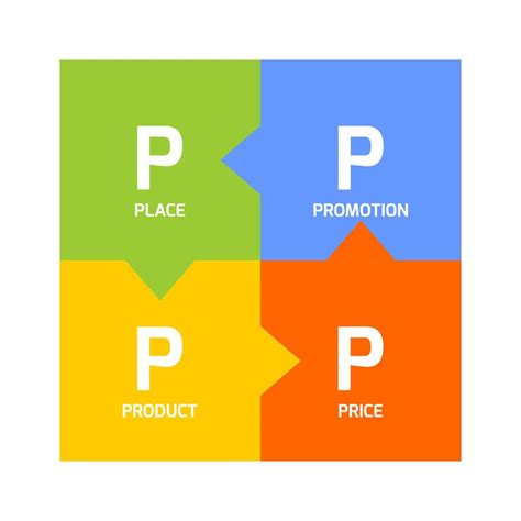 全面透析4P理论中的4种营销策略模式｜欧赛斯品牌策划 - 知乎