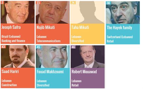 World’s 50 Richest Arabs 2016: 19 Saudis And 7 Lebanese On The List | Blog Baladi