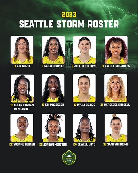Seattle Storm 2023 WNBA Roster is Set