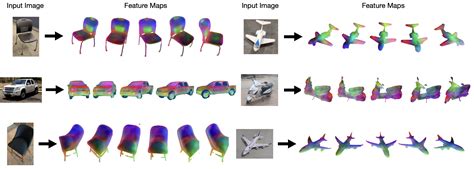 Feature Map Offloading 的图像结果