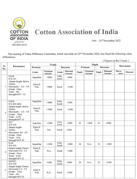 Cotton Association of India