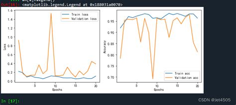 Image result for Python Subplot Common Ylabel