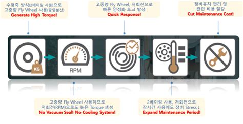 Image result for Gyro Control Fro Drop Bomber Stabilizer