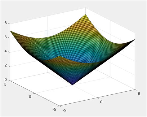 Image result for Norm Function MATLAB