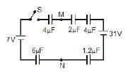 Five capacitors are connected as shown in the figure. Initially S is ...