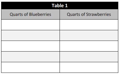 Image result for Eureka Math Grade 6 Module 1 Lesson 22