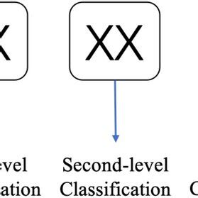 Writing Code Template 的图像结果