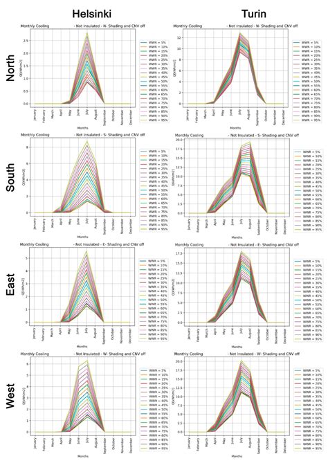 Parametric Optimization of Window-to-Wall Ratio for Passive Buildings ...