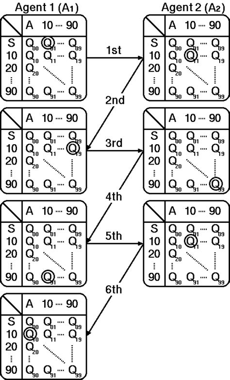 Negotiation Orange Example 的图像结果