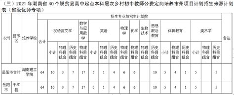 湖南省发布2020年初中起点六年制本科层次公费定向培养师范生对口招生考试录取分数线-招生网