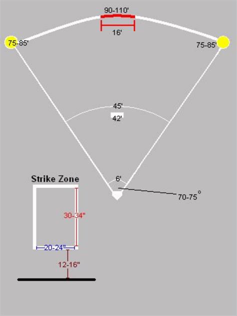 How To Build Wiffle Ball Strike Zone