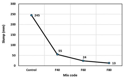 Effect of Rubber Heat Treatment on Rubberized-Concrete Mechanical ...