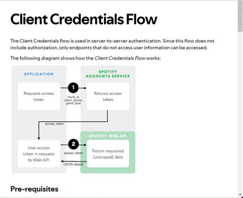 How to Access Data From API INR 的图像结果