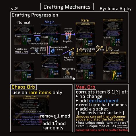 Image result for PSO2 How to Craft