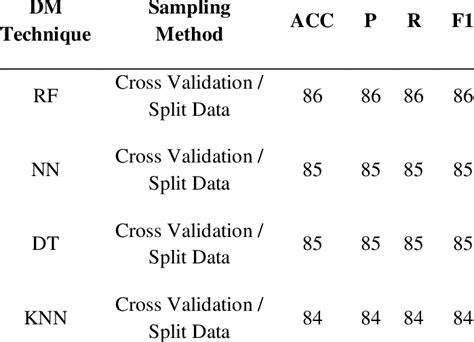 DM Exercise 的图像结果