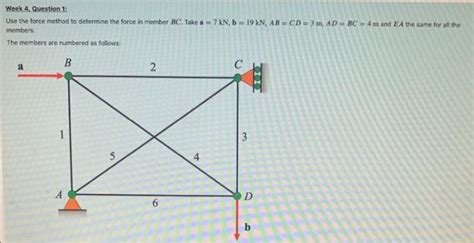 Image result for Force Method Part 2