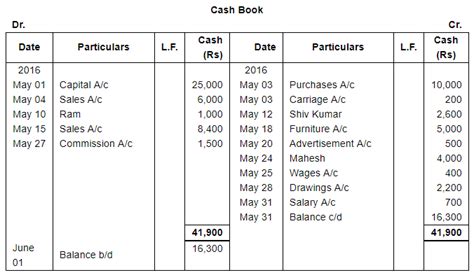 Book of Original Entry - Cash Book (Part - 1) Commerce Notes | EduRev